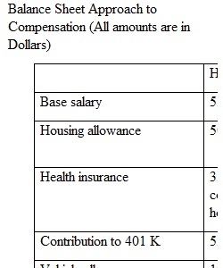 INTERNATIONAL HRM CASE STUDY PART 2