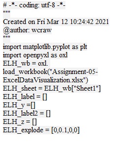 Assignment-05-Excel Data Visualization