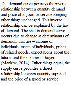 Module 2 Assignment - Determinants of Demand & Supply