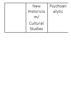 Module Four Discussion Thread III